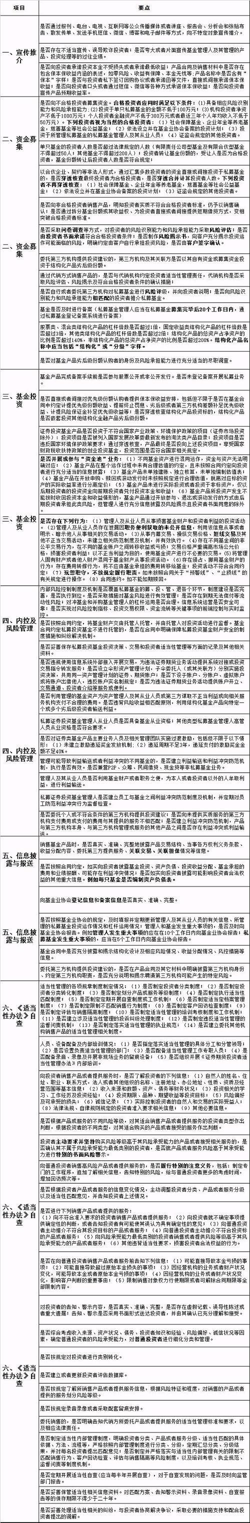 私募们注意！春节后第一项任务是专项检查 7地69家机构被抽中