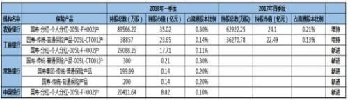 银行板块探底年内低点 起底险资进出银行股路径