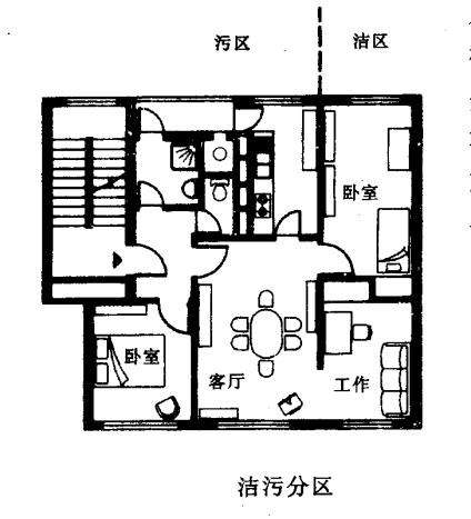 户内功能分区，不仅仅是建筑的人需要学的