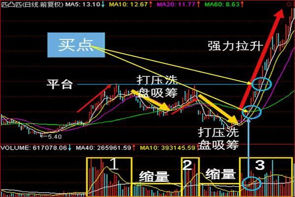 中国股市再次陷入“危机风暴”：到底谁在血洗着中国股市？