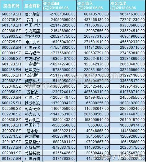 主力追捧+大单抢筹！这42只中报业绩预增股或迎腾飞行情