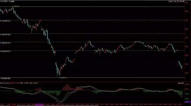 一个让孙哥割大肉的股票，君认为能驾驭得了他吗?