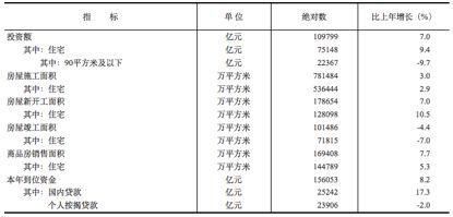 楼市热评人口争夺战开启、天津发布土地新政、统计公报发布...