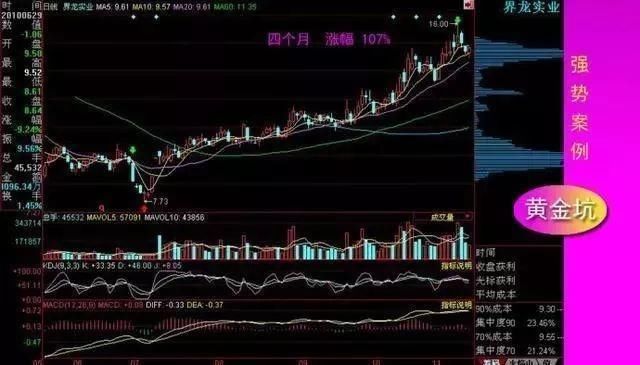 操盘手不能说的秘密，实战20年战法曝光，掌握富可敌国