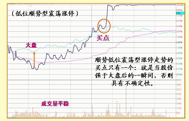 股票什么时候涨停，只需看懂盘口语言就够了！