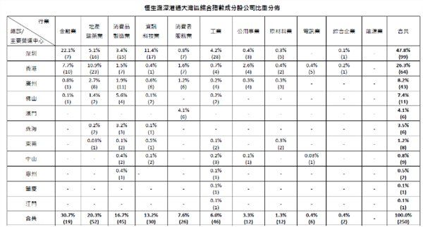 “大湾区指数”正式推出，机构建议五条主线把握投资机会