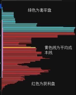 一名顶尖交易员的肺腑独白，一文教你读懂筹码的秘密，犹如利剑