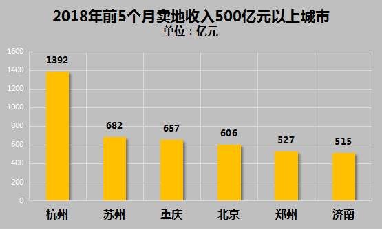 三大信号传来，房价又得涨了!