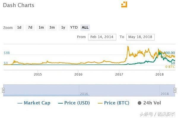 比特币的涨幅在坐飞机，那这些币就是在坐!火!箭!