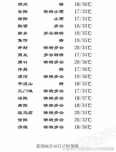 新闻速报：本周河南气温直冲39℃；郑州胡辣汤从此再无“方大同”