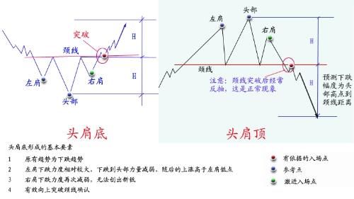 投资交易系统的八种不传之秘，千古绝学，值得一学！