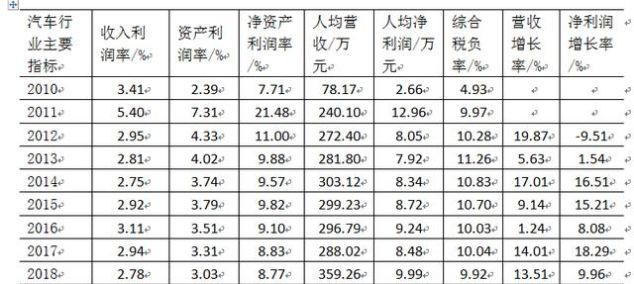 2019中国企业前十强