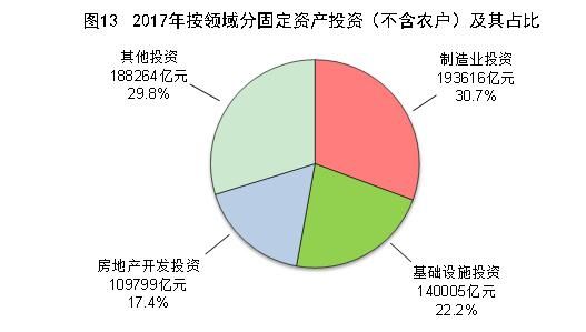 2017年中国统计公报：GDP总量值827122亿 总人口13.9亿