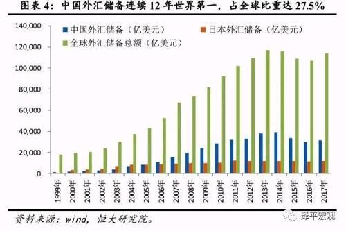 大国兴衰的世纪性规律与中国崛起面临的挑战及未来 ——中美贸易