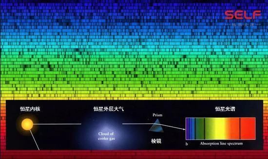 作为学天文的孩儿妈 她在儿子这看到130亿年前的宇宙