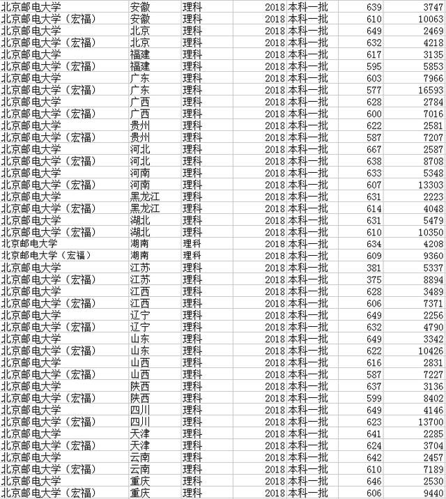 食品专业考研排名_考研励志图片(2)
