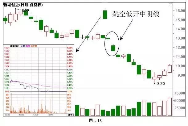 经典K线组合形态解析