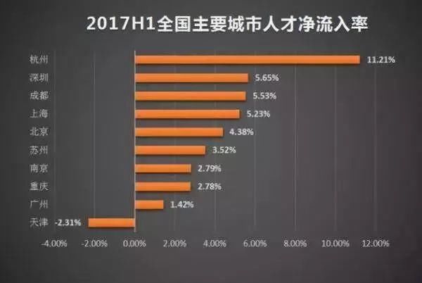 杭州杭州，为你我和北京分了手 | 30 岁离开北京的人去了哪里