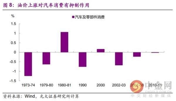 今非昔比 中国能承受多高油价？