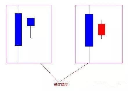 给大家分享干货了，谈谈我买股票的方法