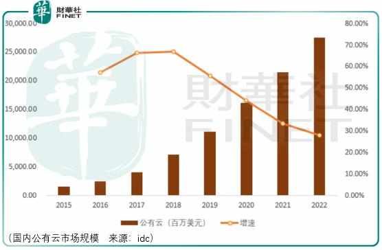 阿里腾讯投资项目