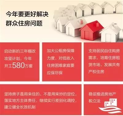关于2018楼市，两会传来这7句话……