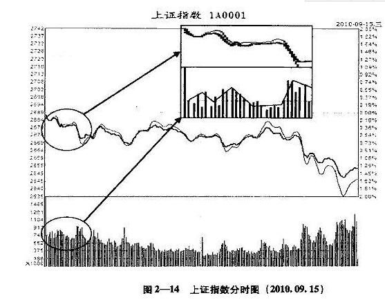 散户怎么炒股，才能真正赚大钱？