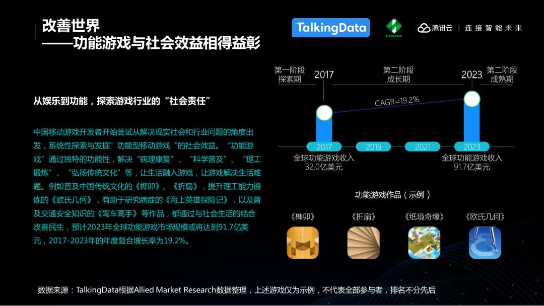 2021年全球手游收入将突破千亿美元，亚太占比超六成