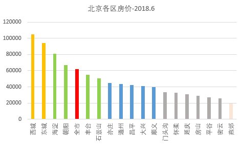 房价连涨4个月,用恐慌吗?