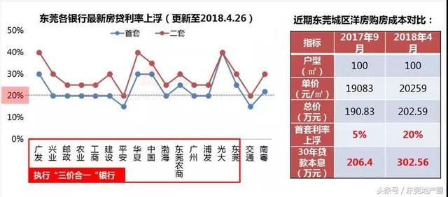 东莞本地人无房可住！竟成城区菊外人！