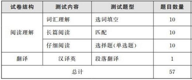 2018年英语四六级口语考试多少分算过?