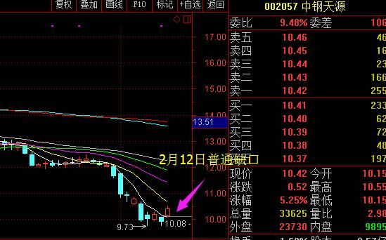 五种跳空缺口的技术意义与实战分析