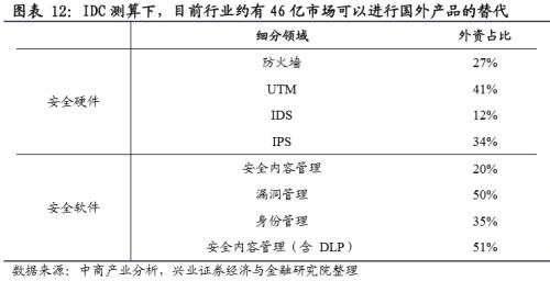 兴业证券周策略：春耕反弹行情继续