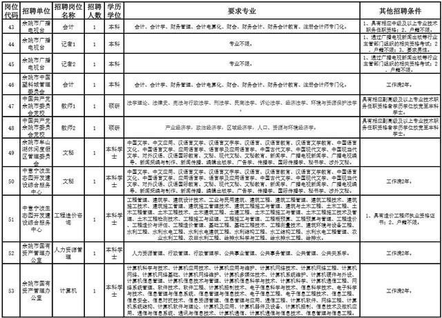 余姚常住人口_重磅 2017百强县榜单出炉,宁波4县市发展要逆天(3)