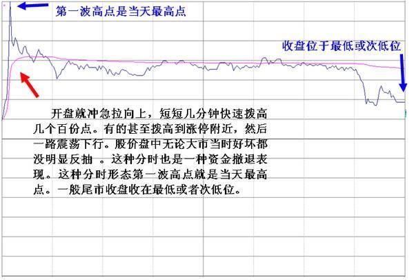 中国股市最大的股灾终于降临，主力机构全部撤场，独留散户接盘！