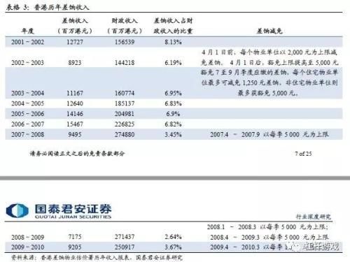 全球房地产税怎么在收?万字读懂它的世界共性