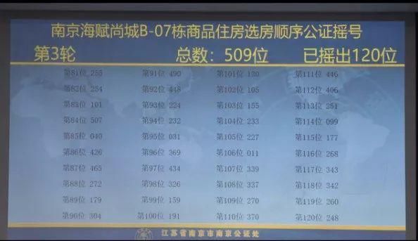 突袭!南京楼市开盘潮来了!最低只卖1万多!