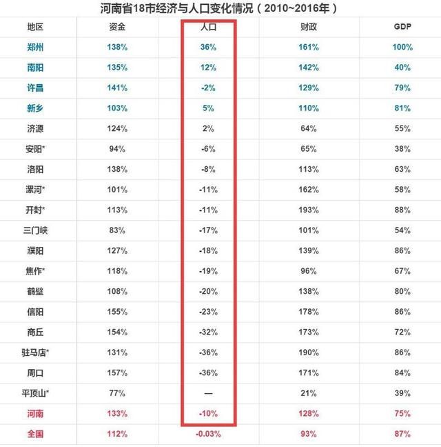 新年初始央媒发文,解密2018年房价走向!