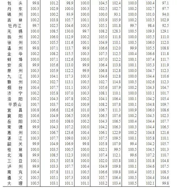 最新!70城房价涨跌排行榜出炉:这些城市跌最\＂狠\＂，有你的家乡