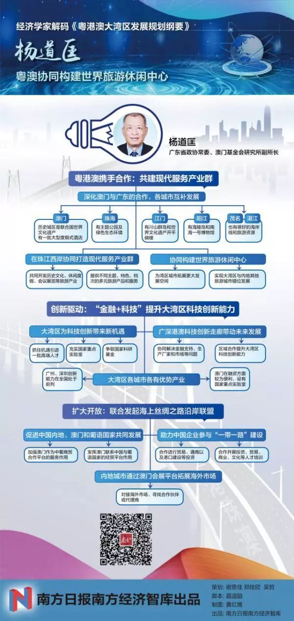 2.7万字的《粤港澳大湾区发展规划纲要》怎么