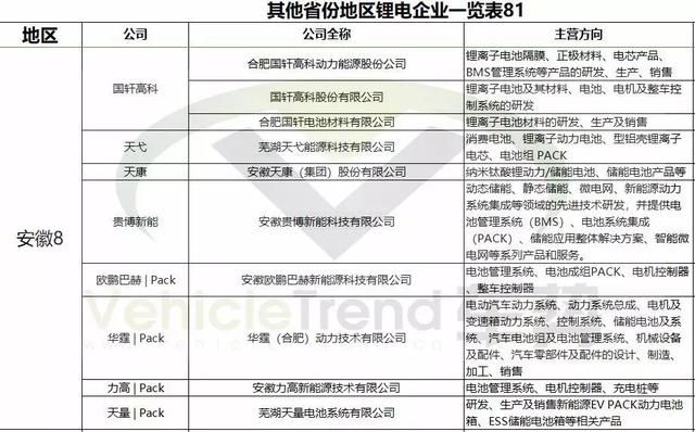 从我国锂电企业分布情况,我们发现了这些……