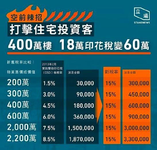 香港 | 香港最牛业主坐拥1.56万套房，超级房主竟然是他