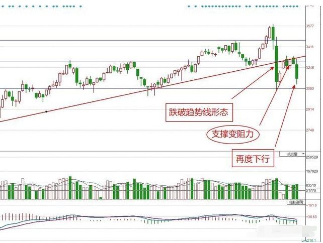 26日A股可以抄底了吗?