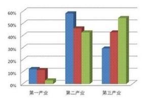 当前正是楼市抄底好时机