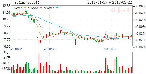 公告隐现重大利好 周三8只个股有望突破大涨