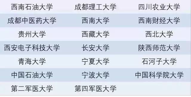 双一流大学名单出炉,北京29所高校入围!今后