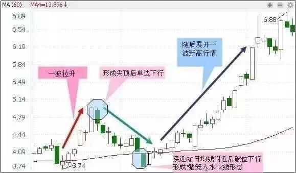 中国股市最大的反差，主力机构早已盘满钵满，股民连渣都不剩了