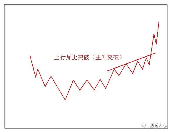 改变散户一生的良心文章，价值千金，建议散户收藏！
