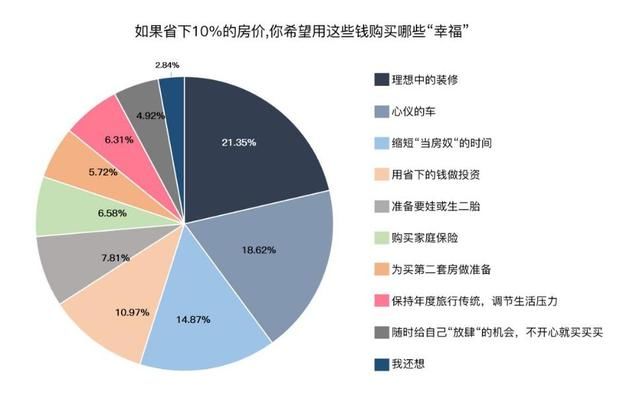 购房这事儿，70后拼命80后妥协90后呢？