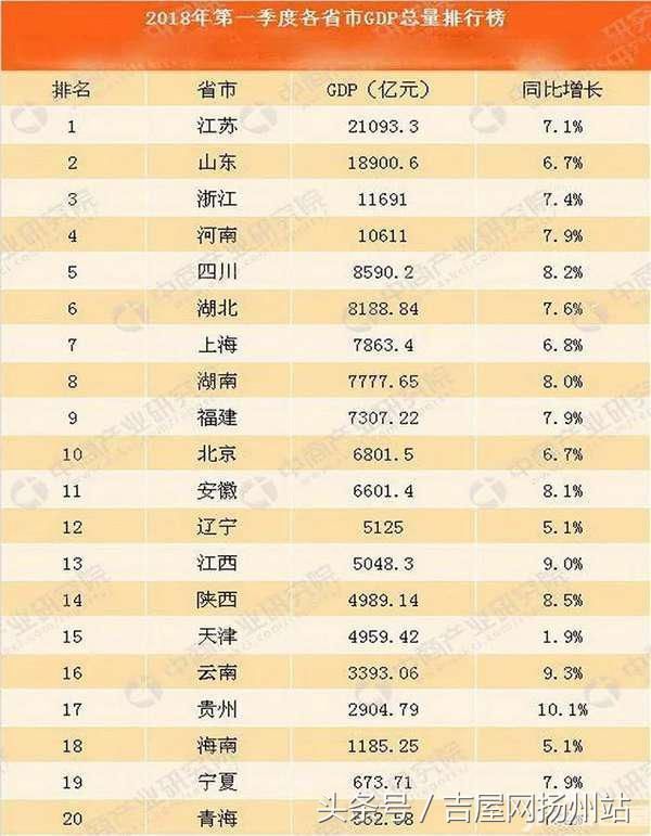 全国各市一季度gdp(3)